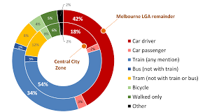 Map is now displaying 25km radius. Https Participate Melbourne Vic Gov Au Download File 4085 1344