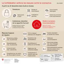 Le gouvernement suisse par l'interrnediaire d. Le Conseil Federal Durcit Encore Les Mesures Avant Les Fetes Rts Ch Info