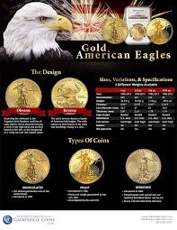 The nation's official gold bullion coin, the gold eagles were introduced following passage of the gold bullion coin act of 1985. Falcon Images Gold Eagle Sell Price