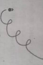 Salah satu pola lantai pada tari bedhaya yang paling dikenal yaitu rakit lajur. 18 Perhatikan Gambar Berikut Pola Lantai Tari Di Atas Adalaha Horizontal C Melingkarb Brainly Co Id
