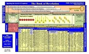 Image Result For Book Of Revelation Timeline Chart