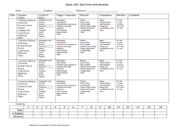 Abc Data Form That Is Useful In Identifying Behavioral