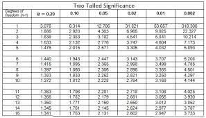 Pin On Research And Statistics Hints