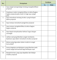 Proposal penelitian adalah salah satu jenis karya ilmiah yang bertujuan untuk mengusulkan proyek penelitian, baik dalam bidang sains maupun untuk kepentingan akademisi dan berharap agar sponsor mendanai penelitian tersebut. Materi Bagian Bagian Proposal Kegiatan Penelitian Mapel Bahasa Indonesia Kelas 11 Sma Ma Bospedia