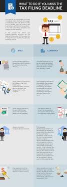 The tax bill will indicate the amount of tax you have to pay. Filing Of Audited Or Un Audited Accounts As Well As Tax Planning Is Very Important The Inland Revenue Authority O Diy Taxes Financial Statement Filing Taxes