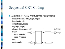 It is a good course to know the basic of xilinx sdaccel with a bit more inclination towards the history of the development of fpga. Rtl Coding For Fpga Speaker Tsungyi Wu Verilog