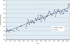 Climate And Climate Related Trends And Projections Natural