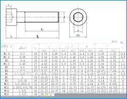 Flat Head Socket Screw Dimensions Fiftyshadesfreedmovie Co