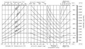 Real World Takeoff Performance Aviation Safety