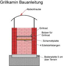 Grillkamin Mauern Bauanleitung Frag Den Heimwerker Com