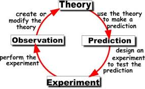 History Of The Scientific Revolution