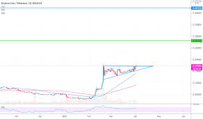 Bitcoin, the top digital coin, was slightly lower at a price of $54,471. Bnbeth Charts And Quotes Tradingview
