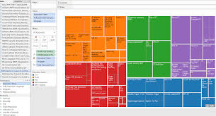 how can i create a complex tree map with two different