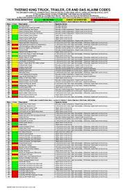 Alarm Code Chart By Mohamed Alkilani Issuu
