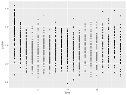 Almost every geom has either colour, fill, or both. R Graphics Introduction To Ggplot2 1