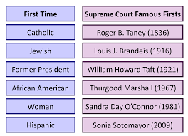 U S Courts Structure And Procedure United States Government