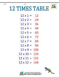 Use the 12 times table to learn multiplication and improve math skills. Times Table Charts 7 12 Tables