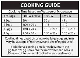 Cooking Guide Chart For Ceramic Microwave Egg Cooker Egg