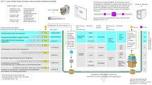 die 8 schicht osi modell wikipedia osi modell modell informatik