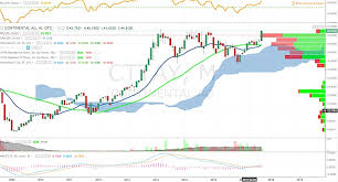 Continental Ag A Foreign Automotive Stock Worth A Look