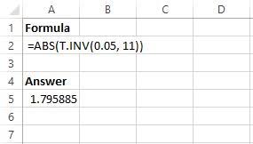 How To Find The T Critical Value In Excel Statology