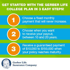 3 Benefits Of The Gerber Life College Plan Gerber Life