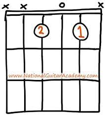 You'll find this transition in many popular songs, so practicing it is super helpful for your guitar. 4 Easy Ways To Play The C Minor Guitar Chord