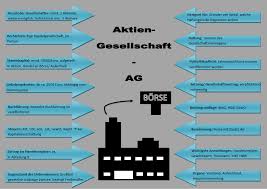 Um eine aktiengesellschaft (ag) zu gründen, ist mindestens eine natürliche oder juristische person nötig. In Besonderen Fallen Mit Einer Aktiengesellschaft Starten