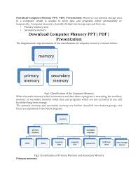 Media auxiliary memory or medium auxiliary memory (mam) refers to a chip embedded into a digital media device (usually a tape cartridge) that stores a small amount of data or metadata that a computer can read without having to read the actual tape. Download Computer Memory Ppt