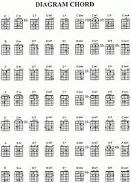 We did not find results for: Chord Kunci Gitar Lagu Nella Kharisma Aku Cah Kerjo Chord Syahdu
