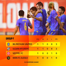 Viettel | last matchesoverall home away. Riecevpkxe8s M