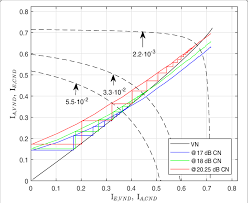 Exit Chart Ber Contour Lines And Mutual Information