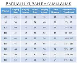 Dapatkan tikar karpet anak gambar karakter, puzzle, dll. Ukuran Baju Anak 110 Untuk Berapa Tahun Berbagai Tahun
