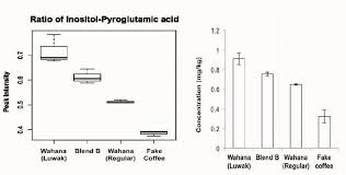 Coffee Health Benefits Why Kopi Luwak Might Be The Worlds