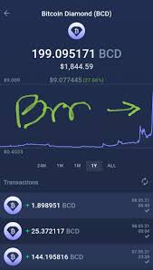 Bitcoin diamond will be adding more updates as for now windows and linux wallet will be available and mac wallet will soon be added to the website and would be updated on the bitcointalk page. R Bitcoindiamondtoken Reddit Post And Comment Search Socialgrep