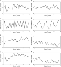 Mixture Control Chart Patterns Recognition Using Independent