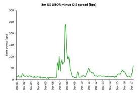 The Wary Canary And The Libor Ois Spread Global Banking