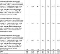 Maybe you would like to learn more about one of these? Tabel Noile Salarii Propuse De Guvern AngajaÈ›ilor Din SÄƒnÄƒtate Profit Ro