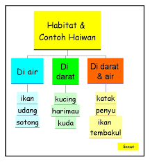 Contoh hasilan peta ithink yang kreatif. Peta I Think Pokok