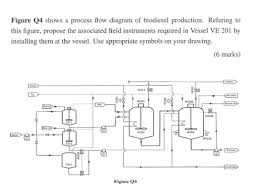 Figure Q4 Shows A Process Flow Diagram Of Biodiese