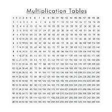 big multiplication chart 1 100 futurenuns info