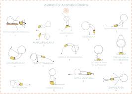 Open Your Heart Chakren Yoga Folgen Chakra