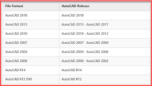 drawing file format compatibility in autocad autocad