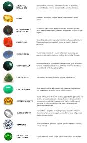 Guide To Crystals And Gemstones For Healing In5d