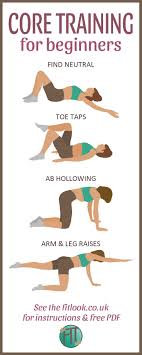 Core Exercises For Beginners The Best Way To Get Flat Abs My Fitness Planner Core Exercises For Beginners Core Training Core Workout