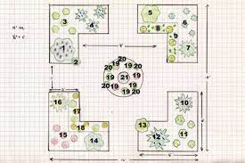 Start at the top of the hill with tall herbs such as dill. Flexible Design Plan For A Simple Formal Herb Garden