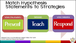 Ep 14 How To Write Behavior Support Plans That Work Autism Classroom Resources