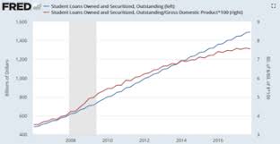 student debt wikipedia