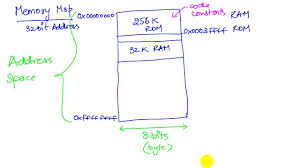 chapter 2 fundamental concepts