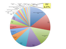 Losing Control Of Our Money Borders Laws And Trade